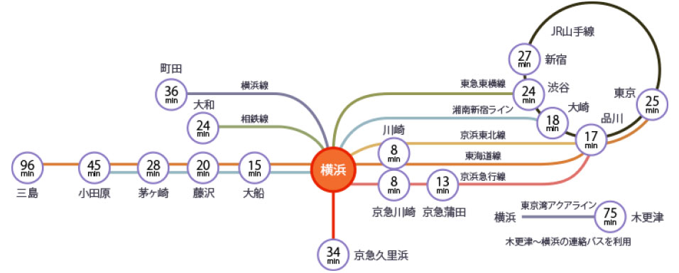 最寄り駅までのアクセス