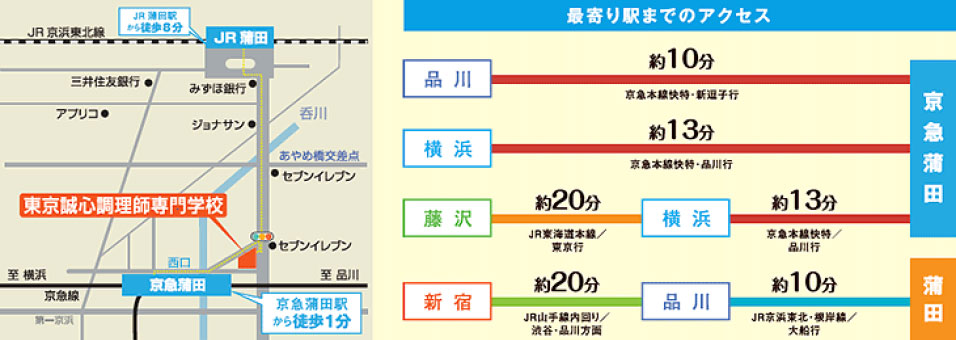 最寄り駅までのアクセス